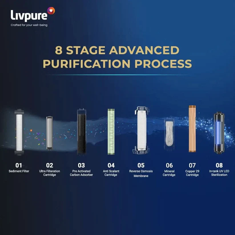 livpure-ro-livpure-sereno-ro-uv-uf-copper-with-stainless-steel-tank-water-purifier-39732987494553