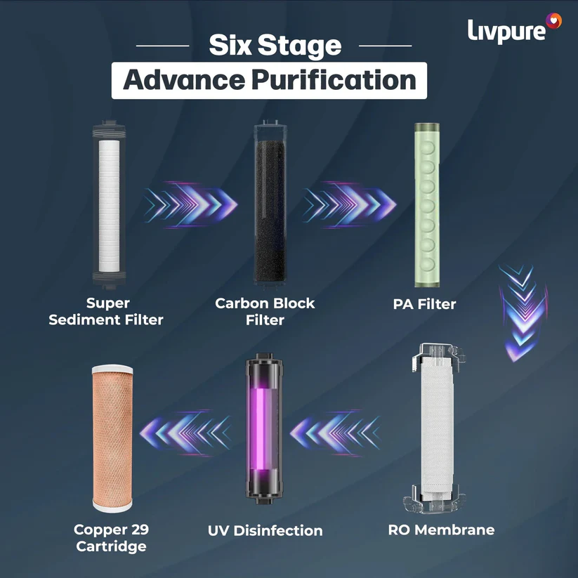livpure-ro-livpure-stealth-7-l-ro-uv-copper-water-purifier-under-the-sink-suitable-for-all-borewell-tanker-municipality-water-white-1149784365